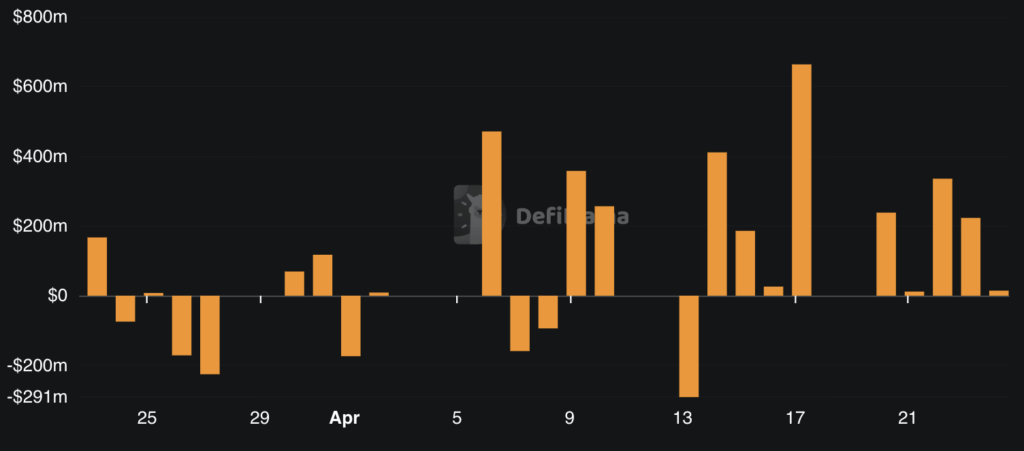 Why Is Bitcoin Down Today? April 28, 2026